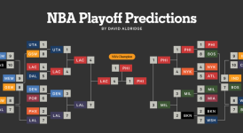 佩林卡重启2014年状元郎的谈判，维金斯有望空降湖人，辅助东詹