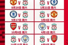 英超最新积分榜！曼城3-0曼联，哈兰德双响；利物浦1-0，萨拉赫点射